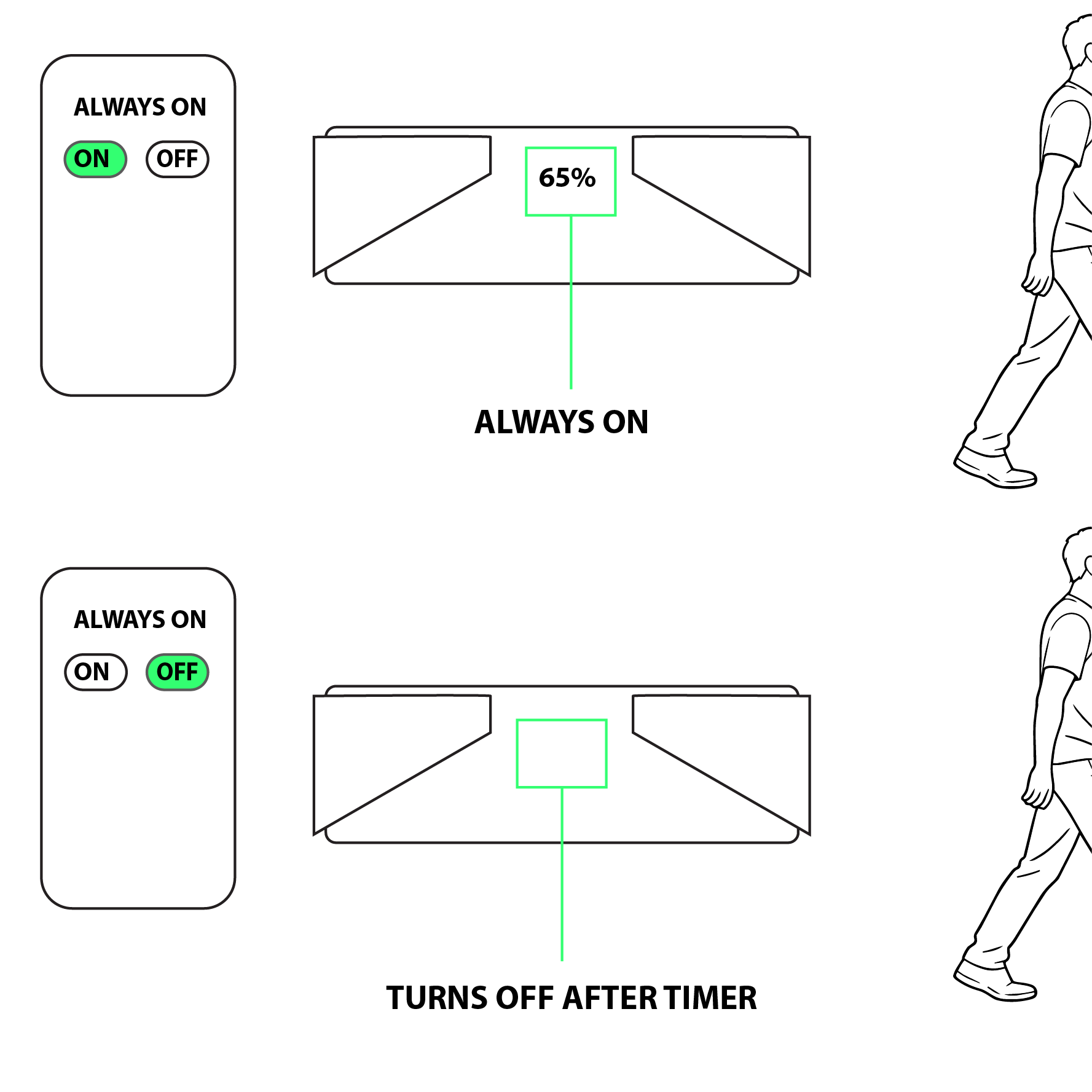 Always-on / sensor-activated hygrometer diagram